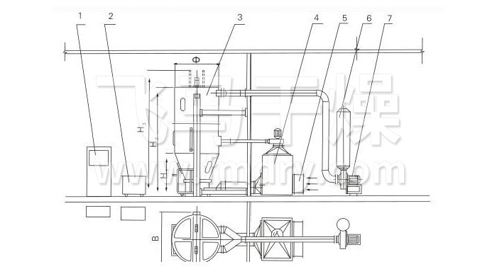 噴（pēn）霧幹（gàn）燥製粒機結構示意圖