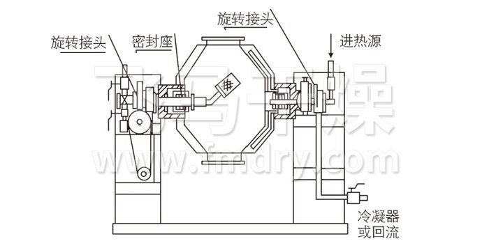 雙（shuāng）錐（zhuī）回轉真空幹燥機結構示意圖